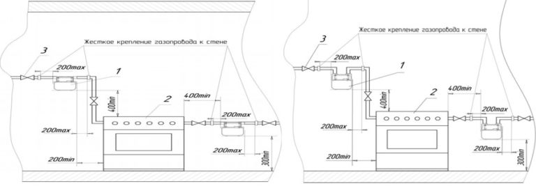Расположение газового счетчика на кухне по госту